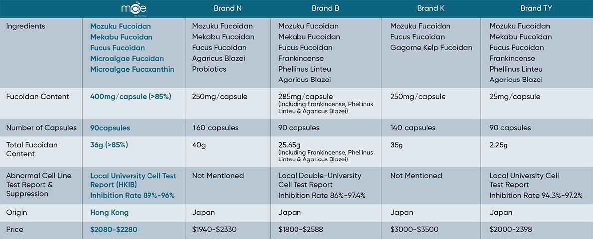 Self Photos / Files - comparison-table-eng