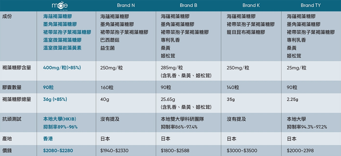Self Photos / Files - comparison-table-tc